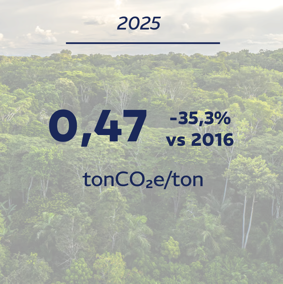 reduction of emissions image